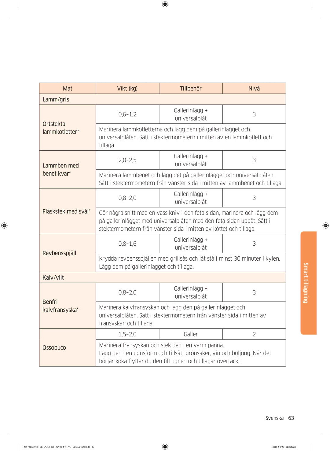 Samsung NV73J9770RS/EE manual Smart 