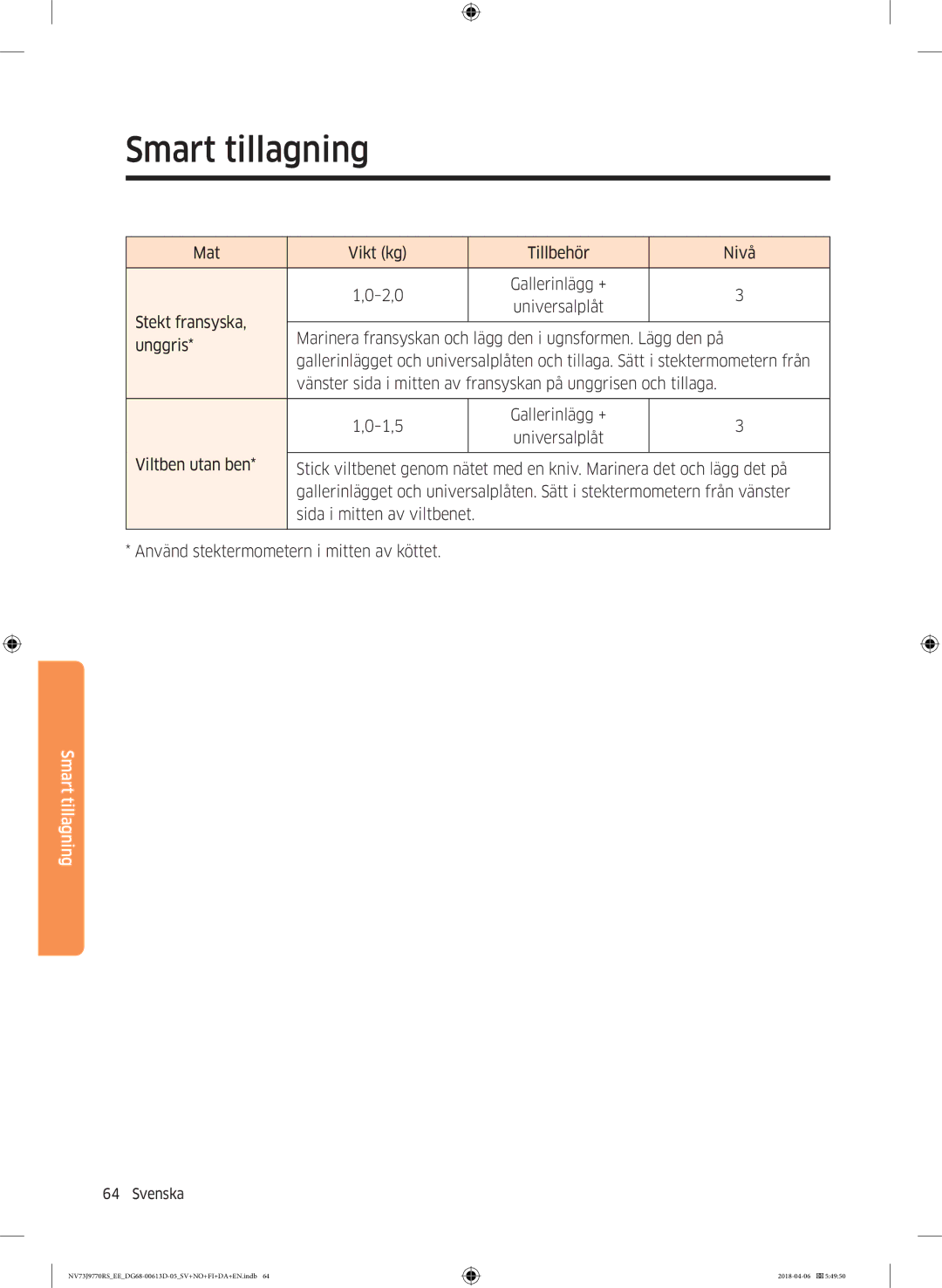 Samsung NV73J9770RS/EE manual Mat Vikt kg Tillbehör Nivå 2,0 