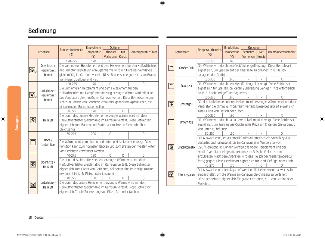 Samsung NV73J9770RS/EF manual Heißluft mit, Die vom unteren Heizelement und dem Heizelement für den, Dampf, Gleichzeitig 