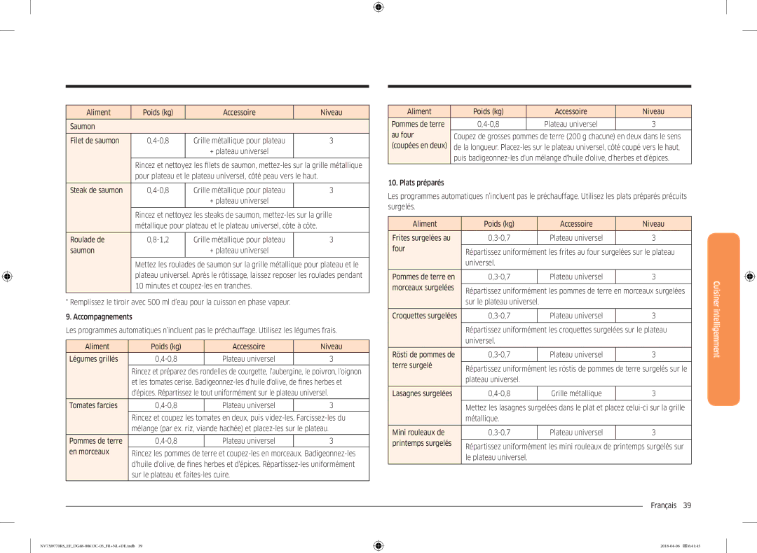 Samsung NV73J9770RS/EF Steak de saumon 0,8, Roulade de 1,2, Tomates farcies 0,8, Pommes de terre 0,8, En morceaux, Au four 