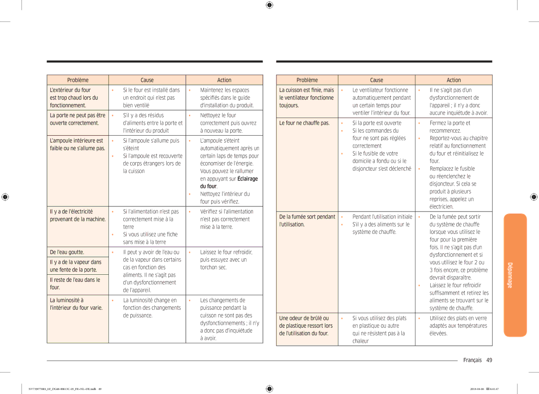 Samsung NV73J9770RS/EF Problème Cause Action Lextérieur du four, Sil y a des résidus Nettoyez le four Ouverte correctement 