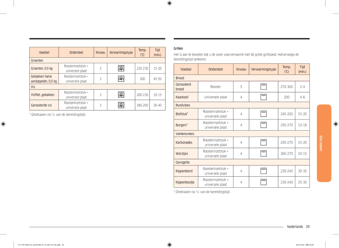 Samsung NV73J9770RS/EF manual Voedsel Onderdeel Niveau, Groenten Groenten, 0,5 kg, Gebakken halve, Vis Visfilet, gebakken 