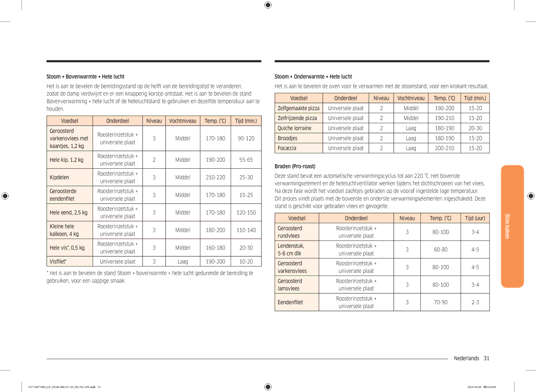 Samsung NV73J9770RS/EF manual Kaantjes, 1,2 kg Hele kip, 1,2 kg, Geroosterde, Hele eend, 2,5 kg, Kleine hele, Kalkoen, 4 kg 