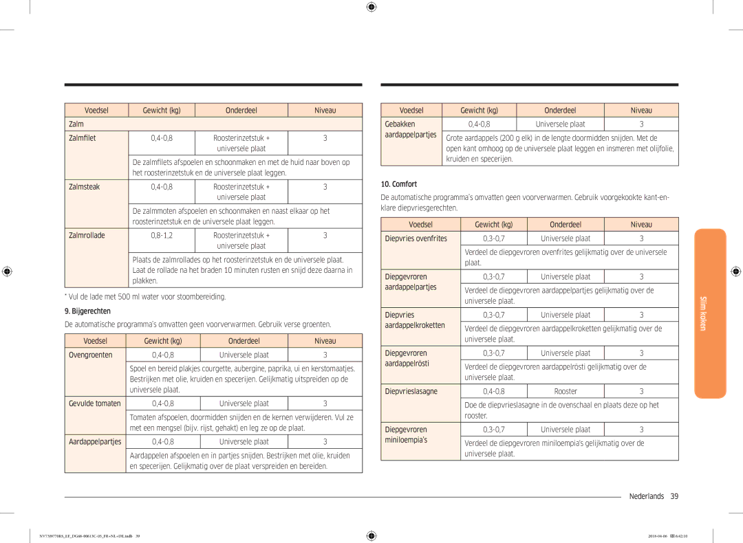 Samsung NV73J9770RS/EF manual Voedsel Gewicht kg Onderdeel Niveau Zalm Zalmfilet 0,8, Zalmsteak 0,8, Zalmrollade 1,2 