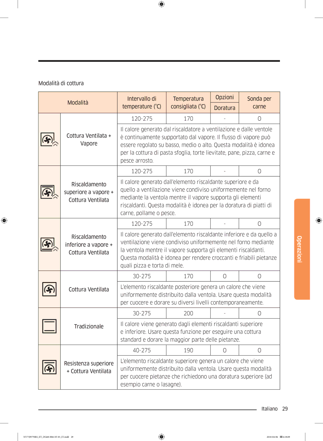 Samsung NV73J9770RS/ET manual Continuamente supportato dal vapore. Il flusso di vapore può 