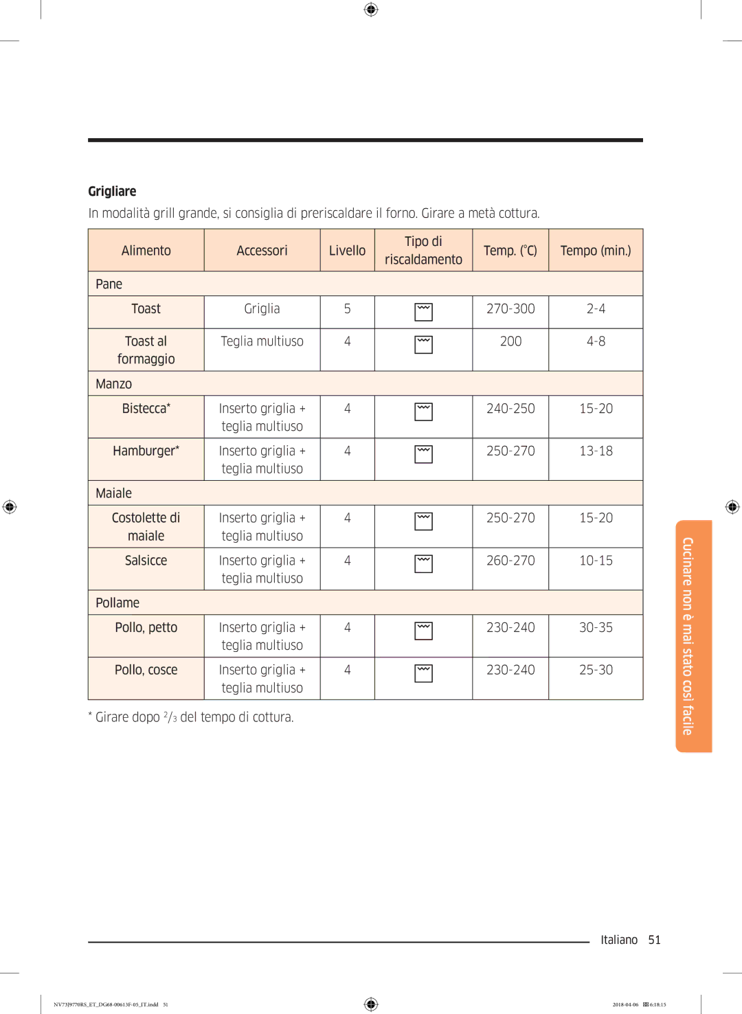 Samsung NV73J9770RS/ET manual Grigliare 