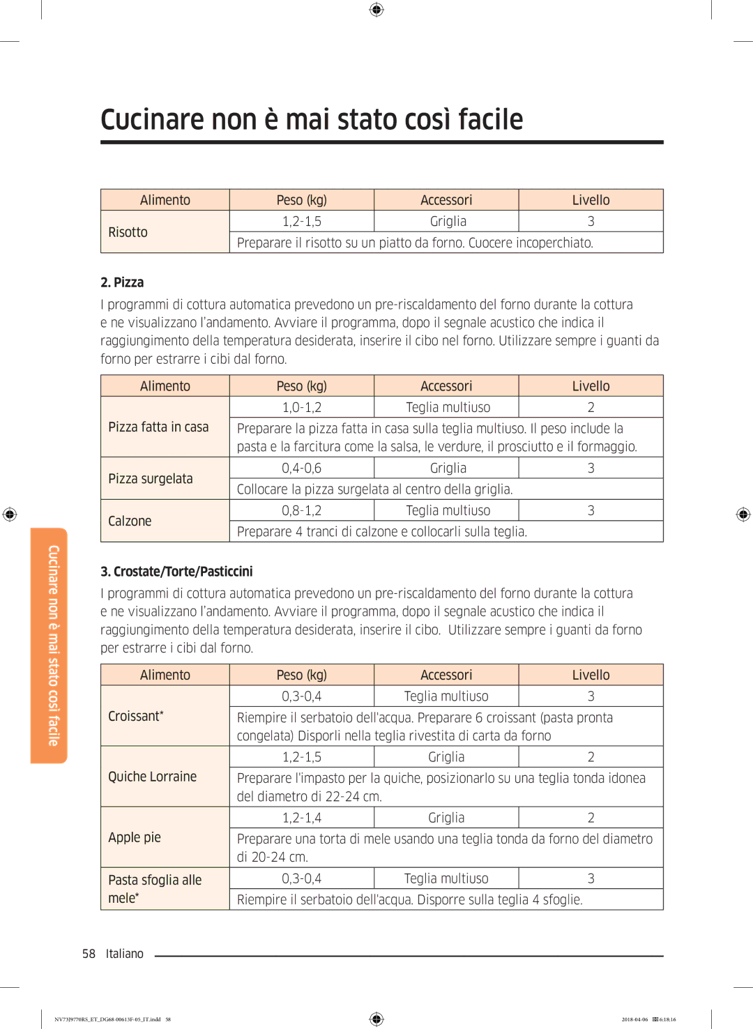 Samsung NV73J9770RS/ET manual Pizza, Crostate/Torte/Pasticcini 