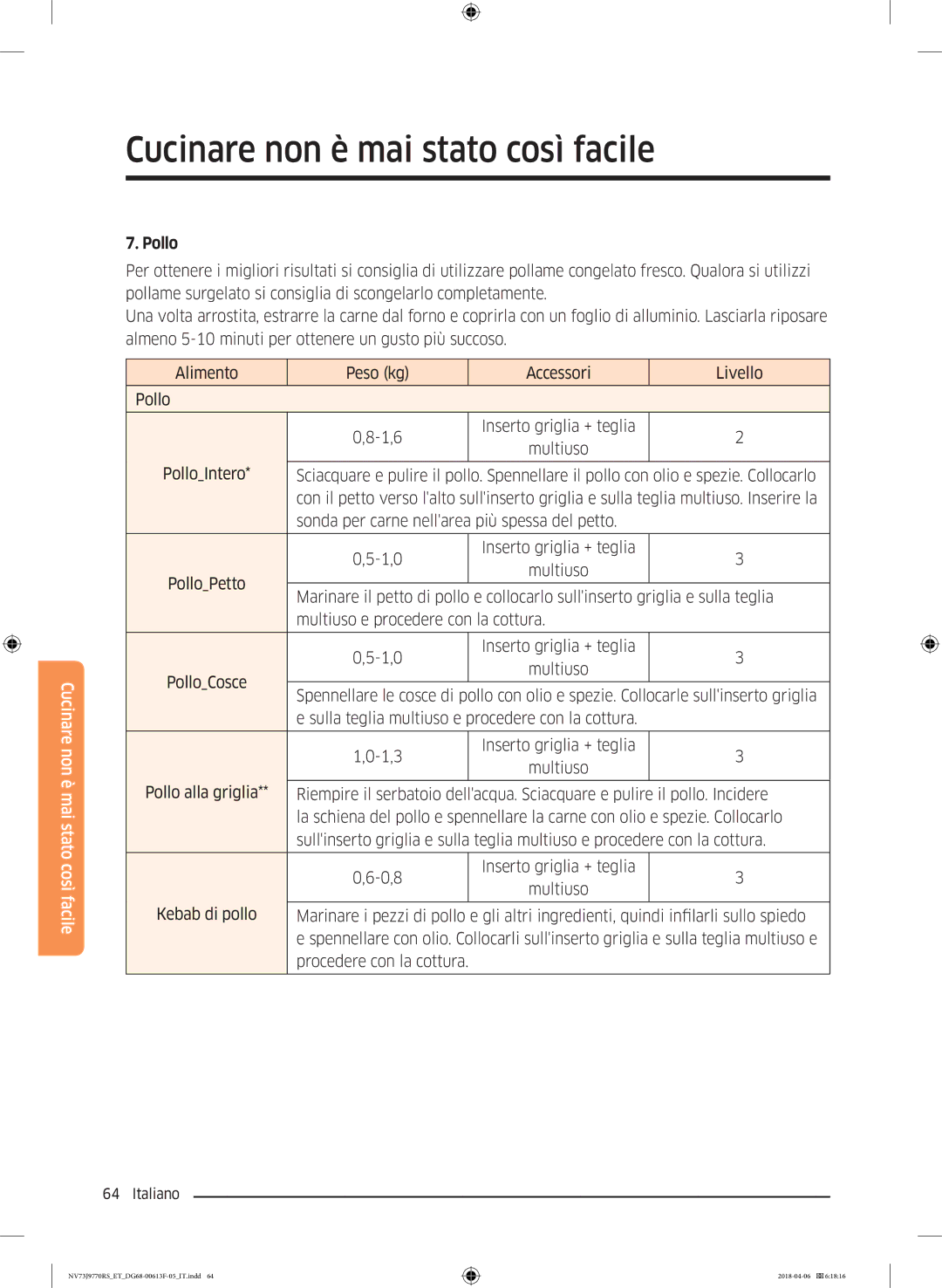 Samsung NV73J9770RS/ET manual Pollo 