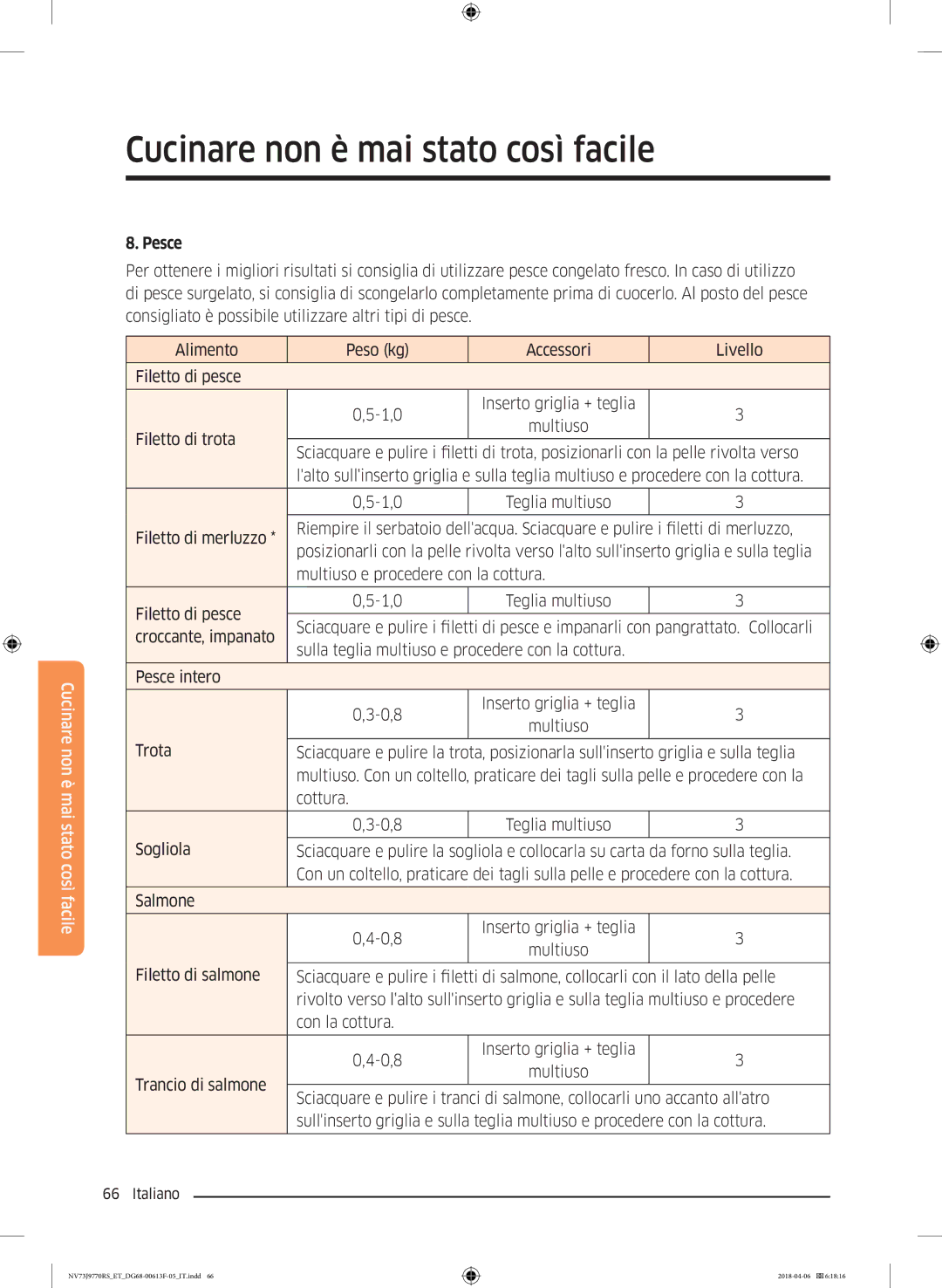 Samsung NV73J9770RS/ET manual Pesce 