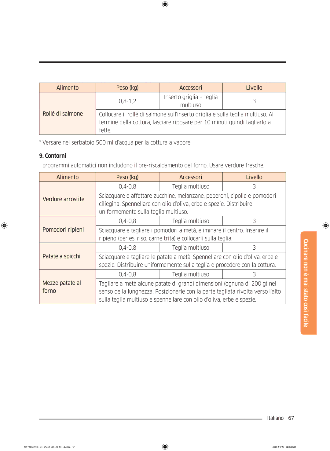 Samsung NV73J9770RS/ET manual Contorni 