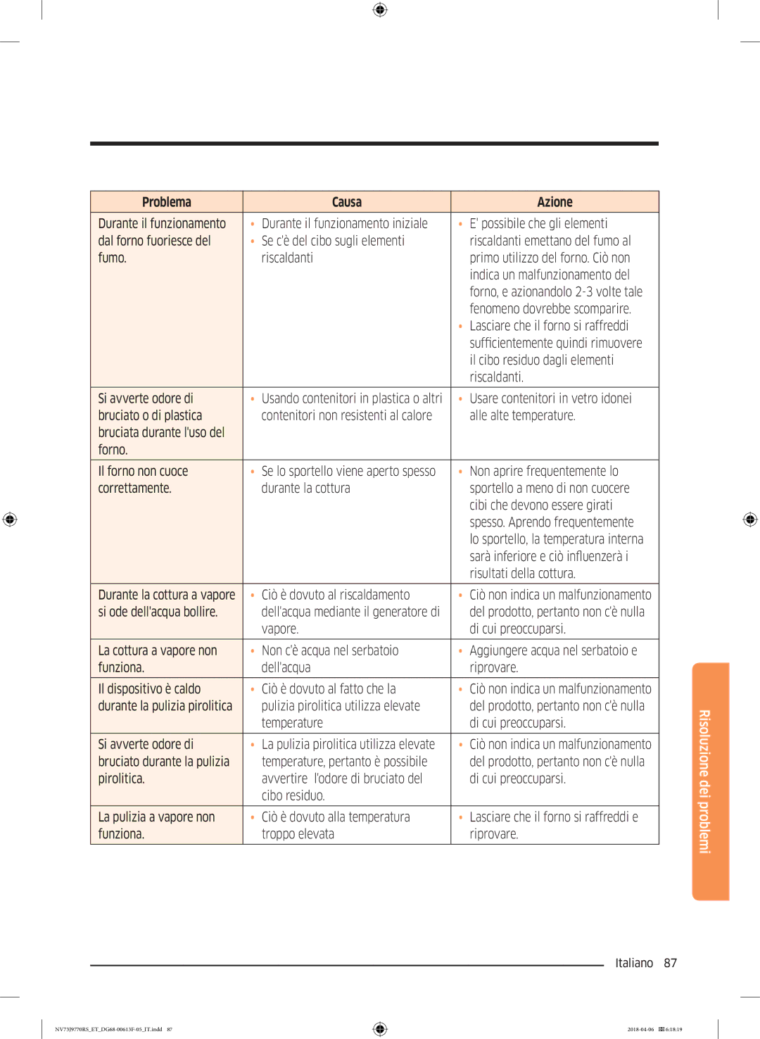 Samsung NV73J9770RS/ET manual Usare contenitori in vetro idonei Bruciato o di plastica 