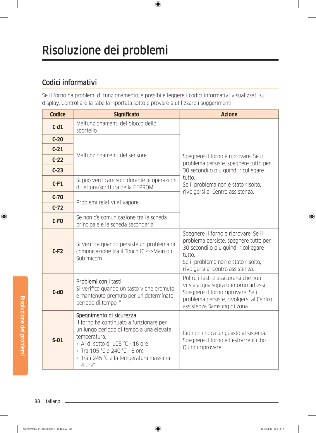 Samsung NV73J9770RS/ET manual Codici informativi, Codice Significato Azione 