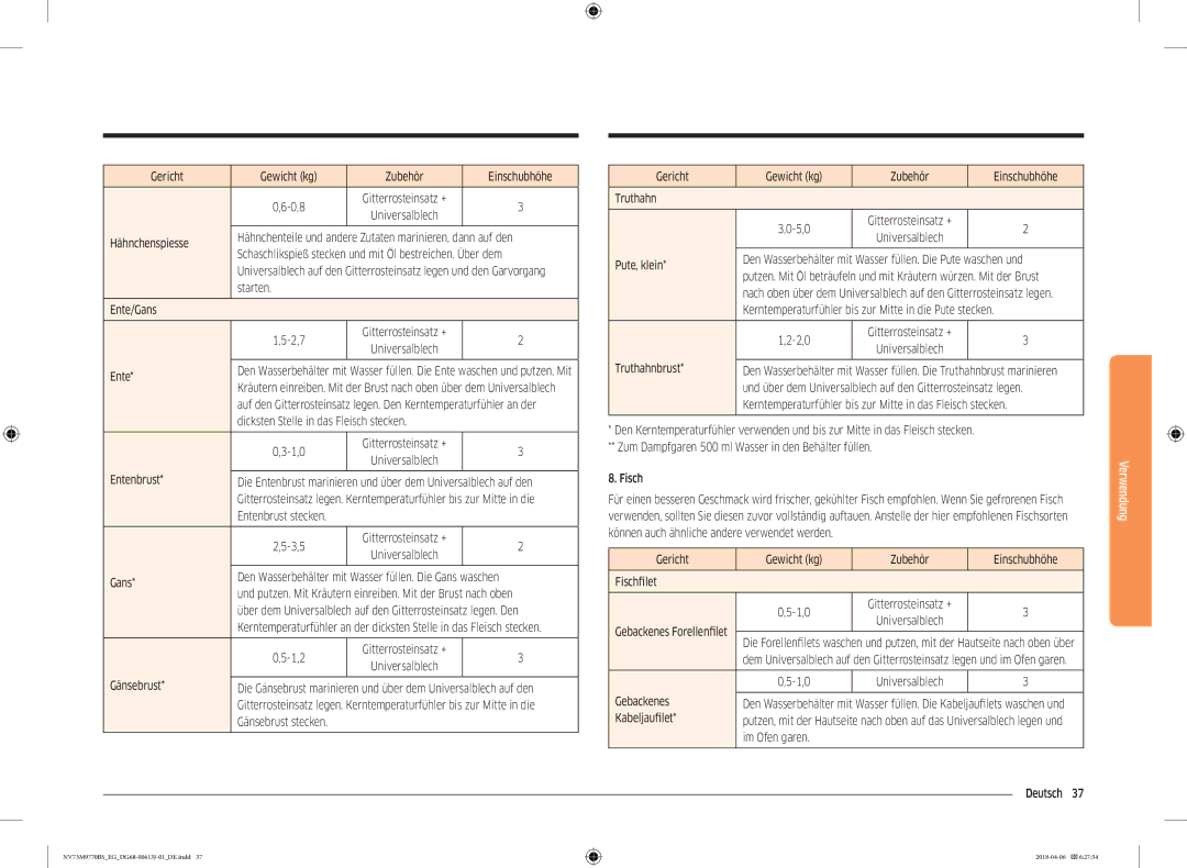 Samsung NV73M9770BS/EG manual Gericht Gewicht kg Zubehör Einschubhöhe 0,8, Starten Ente/Gans 2,7, Entenbrust stecken 3,5 