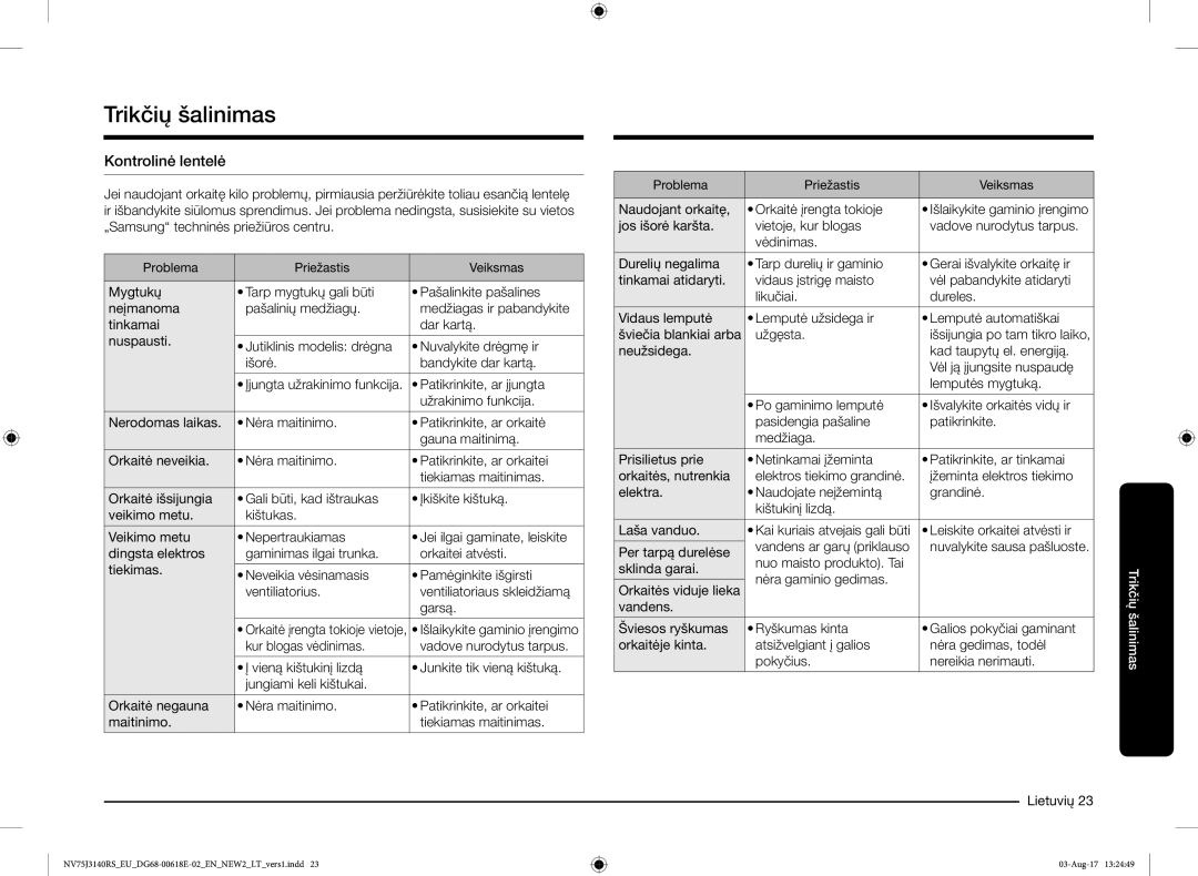 Samsung NV75J3140BS/EO manual Trikčių šalinimas, Kontrolinė lentelė 