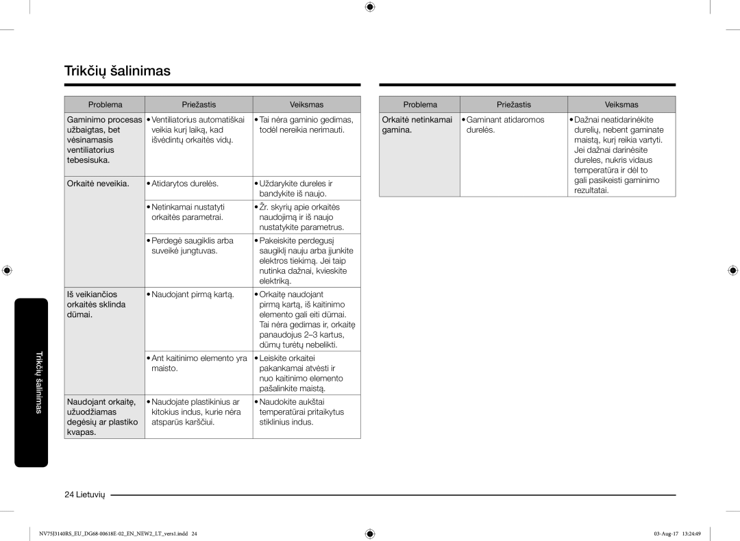 Samsung NV75J3140BS/EO manual Ventiliatorius automatiškai, Elektros tiekimą. Jei taip, Nutinka dažnai, kvieskite, Elektriką 