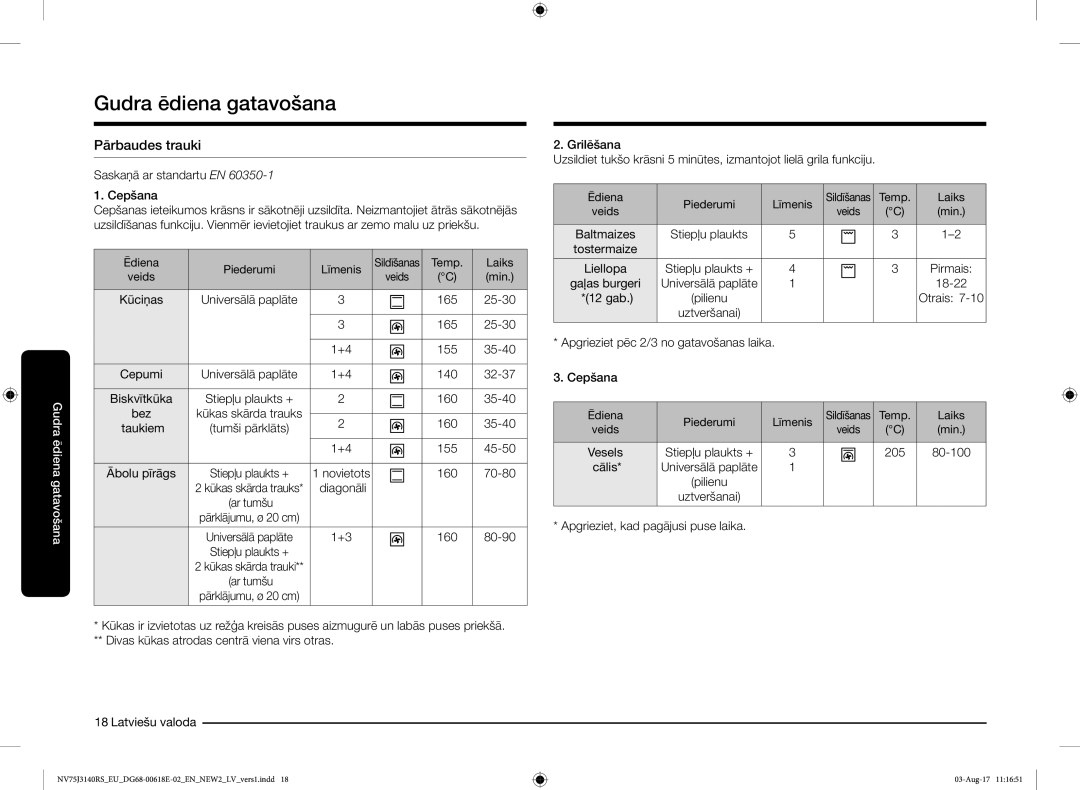 Samsung NV75J3140BS/EO manual Pārbaudes trauki 