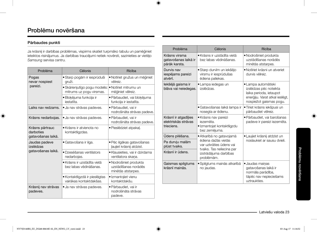 Samsung NV75J3140BS/EO manual Problēmu novēršana, Pārbaudes punkti 