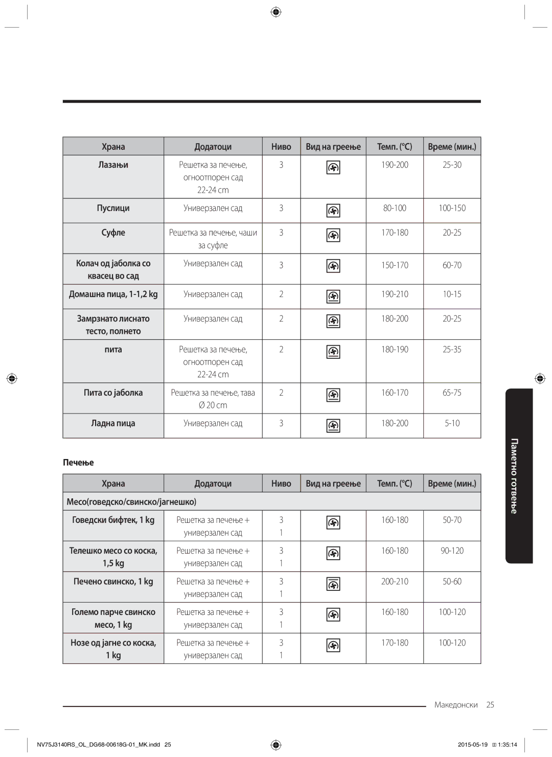 Samsung NV75J3140RS/OL, NV75J3140BS/OL, NV75J3140BB/OL manual Месоговедско/свинско/јагнешко 