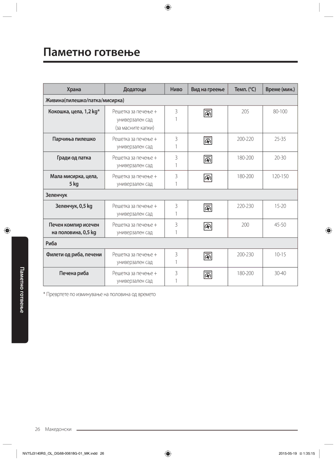 Samsung NV75J3140BS/OL manual Живинапилешко/патка/мисирка, Зеленчук, Превртете по изминување на половина од времето 