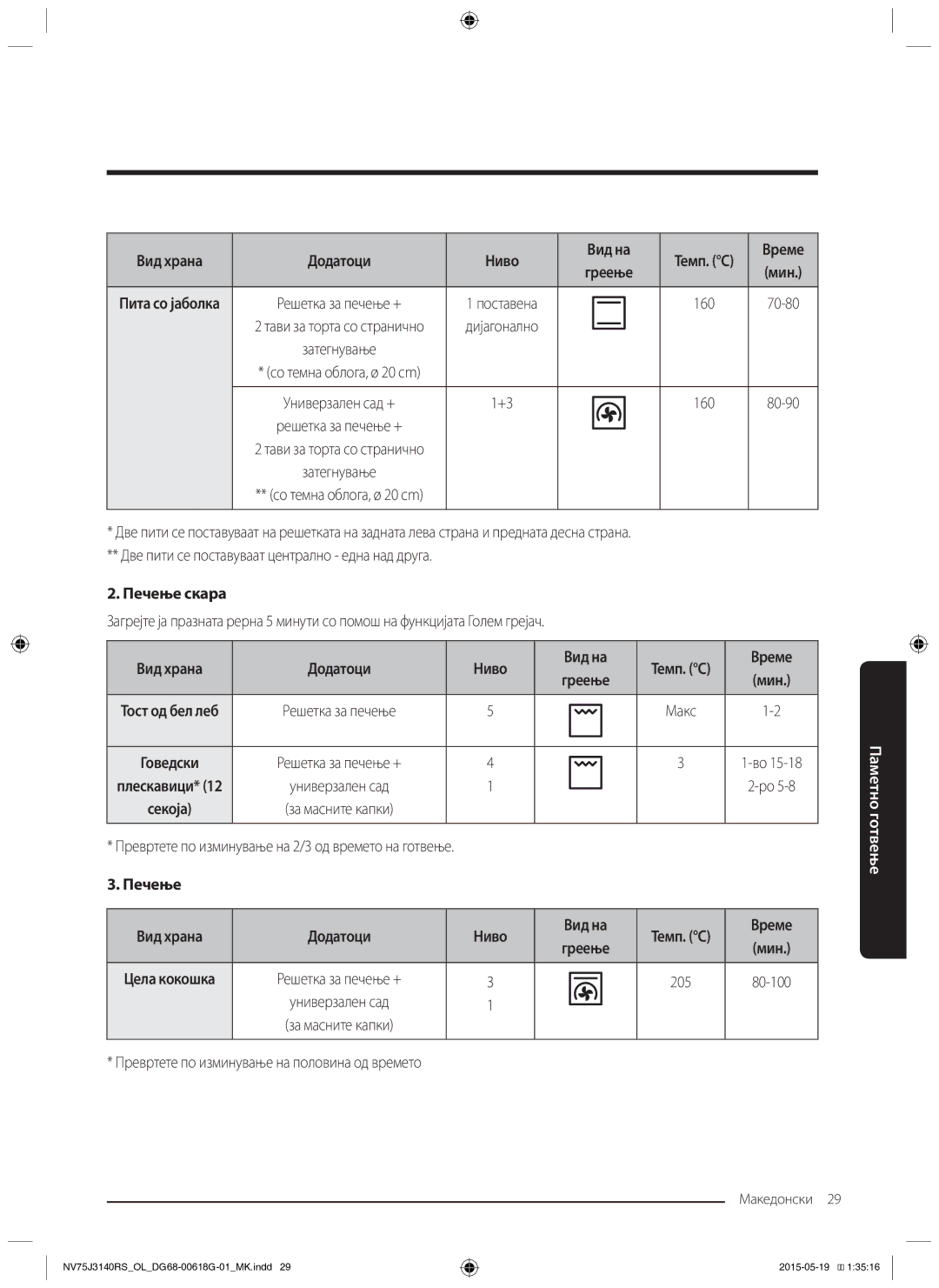 Samsung NV75J3140BS/OL manual Превртете по изминување на 2/3 од времето на готвење, Печење Вид храна Додатоци Ниво Вид на 