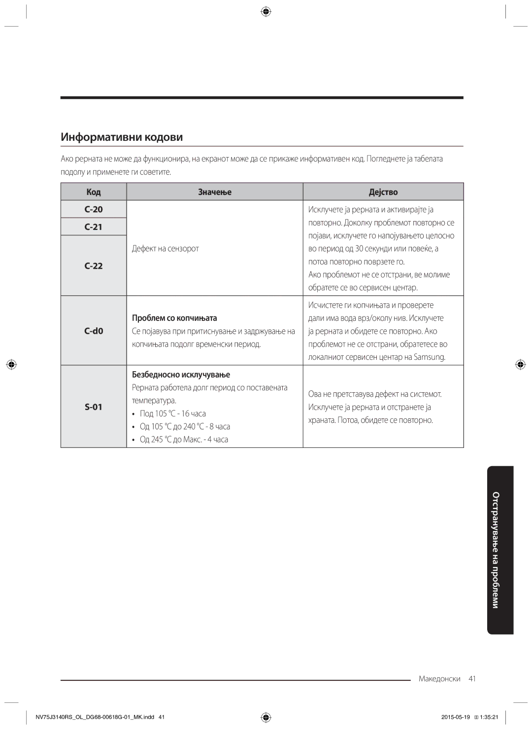 Samsung NV75J3140BS/OL, NV75J3140BB/OL, NV75J3140RS/OL manual Информативни кодови 