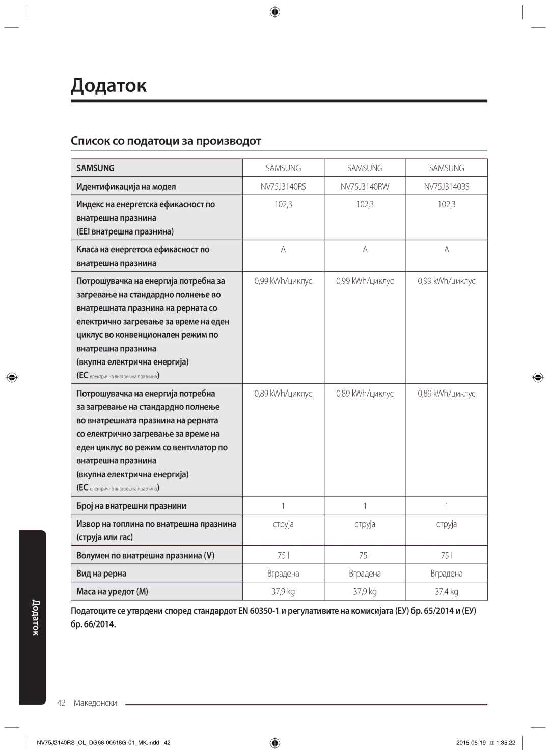 Samsung NV75J3140BB/OL, NV75J3140BS/OL, NV75J3140RS/OL manual Додаток, Список со податоци за производот 