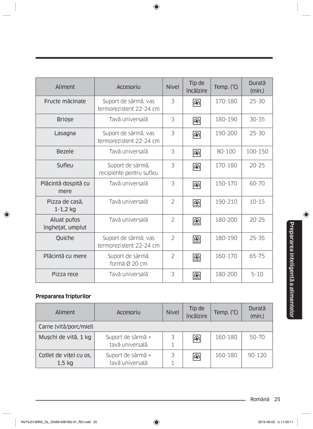 Samsung NV75J3140BB/OL, NV75J3140BS/OL, NV75J3140RS/OL manual Prepararea fripturilor 