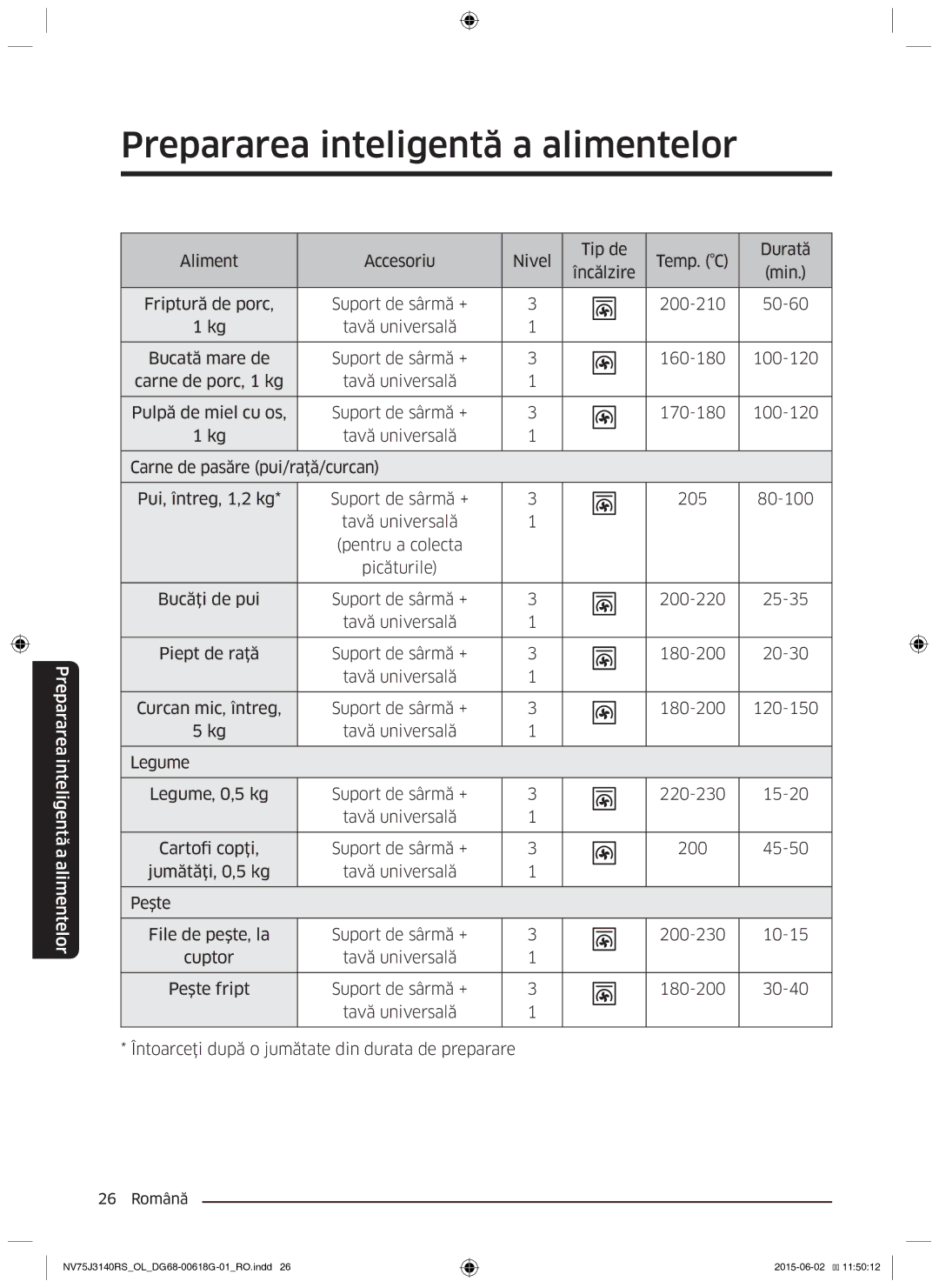 Samsung NV75J3140RS/OL, NV75J3140BS/OL, NV75J3140BB/OL manual Prepararea inteligentă a alimentelor 