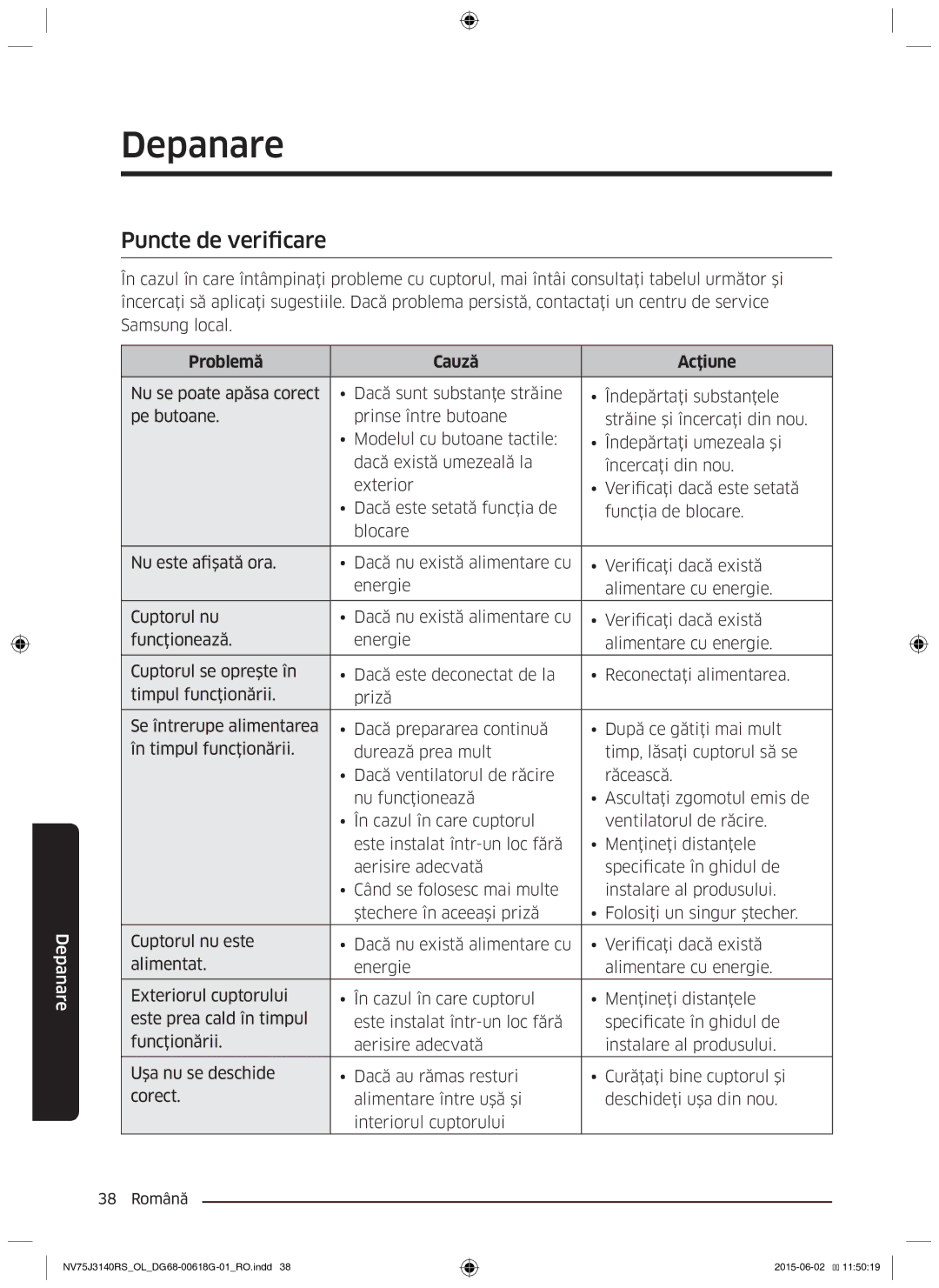 Samsung NV75J3140RS/OL, NV75J3140BS/OL, NV75J3140BB/OL manual Depanare, Puncte de verificare, Problemă Cauză Acţiune 