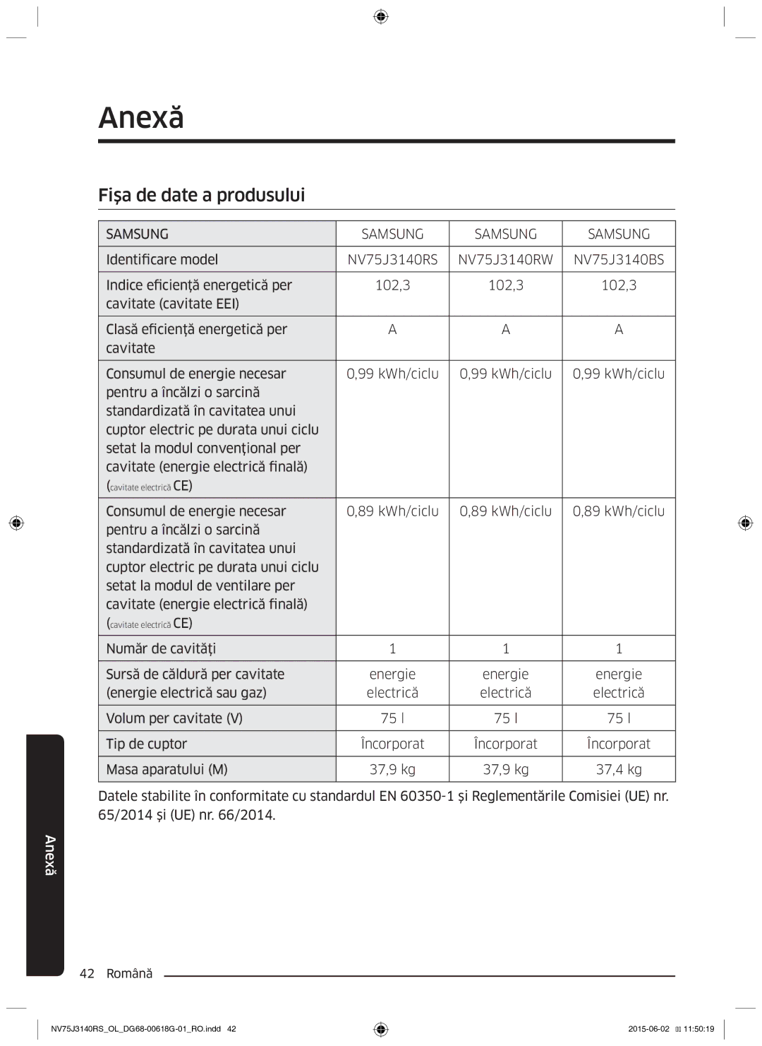 Samsung NV75J3140BS/OL, NV75J3140BB/OL, NV75J3140RS/OL manual Anexă, Fişa de date a produsului 