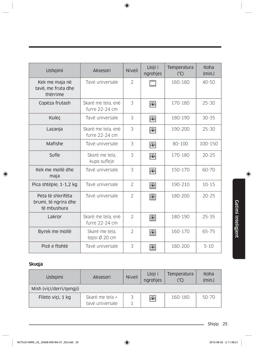 Samsung NV75J3140BS/OL, NV75J3140BB/OL, NV75J3140RS/OL manual Skuqja 