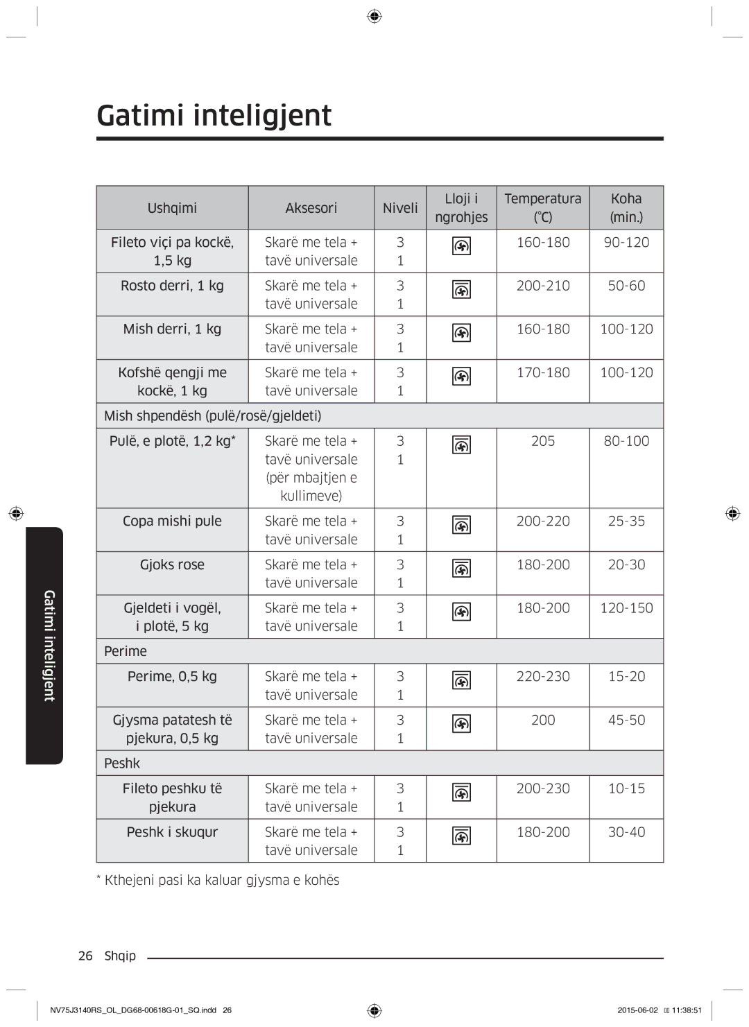 Samsung NV75J3140BB/OL, NV75J3140BS/OL, NV75J3140RS/OL manual Gatimi inteligjent 