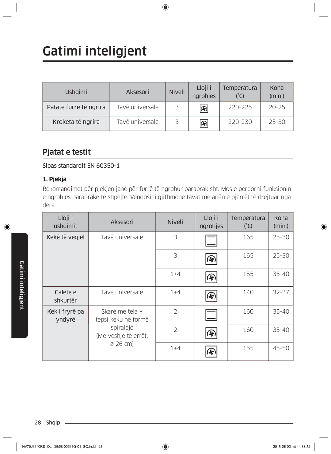 Samsung NV75J3140BS/OL, NV75J3140BB/OL, NV75J3140RS/OL manual Pjatat e testit, Sipas standardit EN 