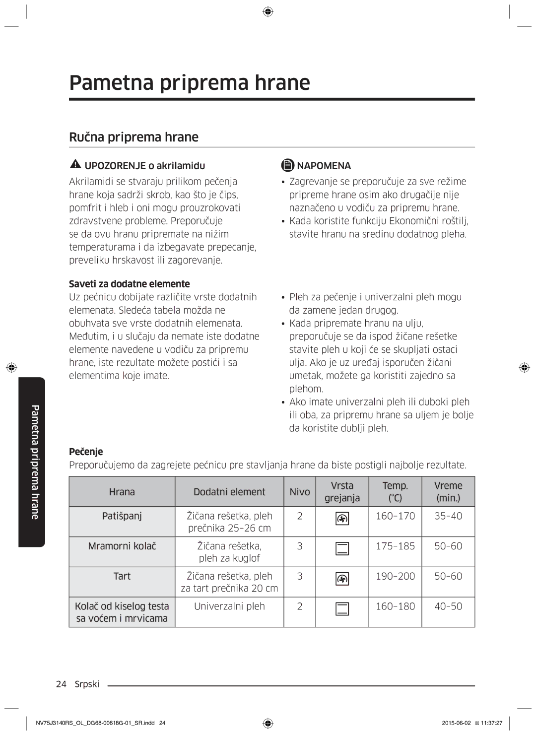 Samsung NV75J3140BB/OL, NV75J3140BS/OL manual Pametna priprema hrane, Ručna priprema hrane, Saveti za dodatne elemente 