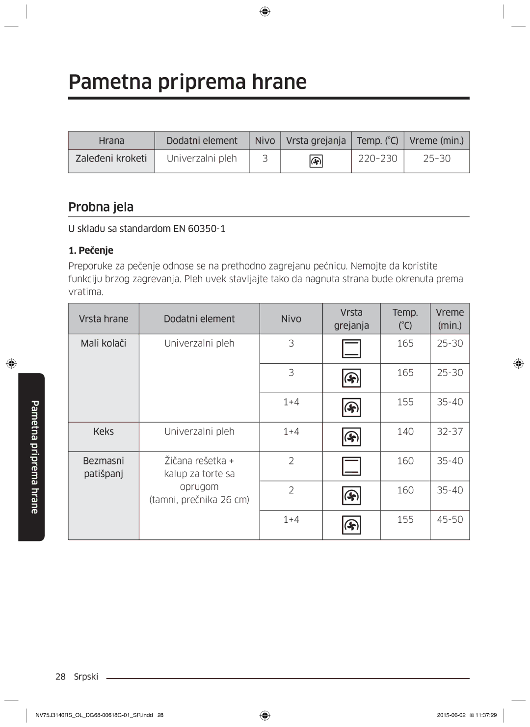 Samsung NV75J3140RS/OL, NV75J3140BS/OL, NV75J3140BB/OL manual Probna jela, Skladu sa standardom EN 