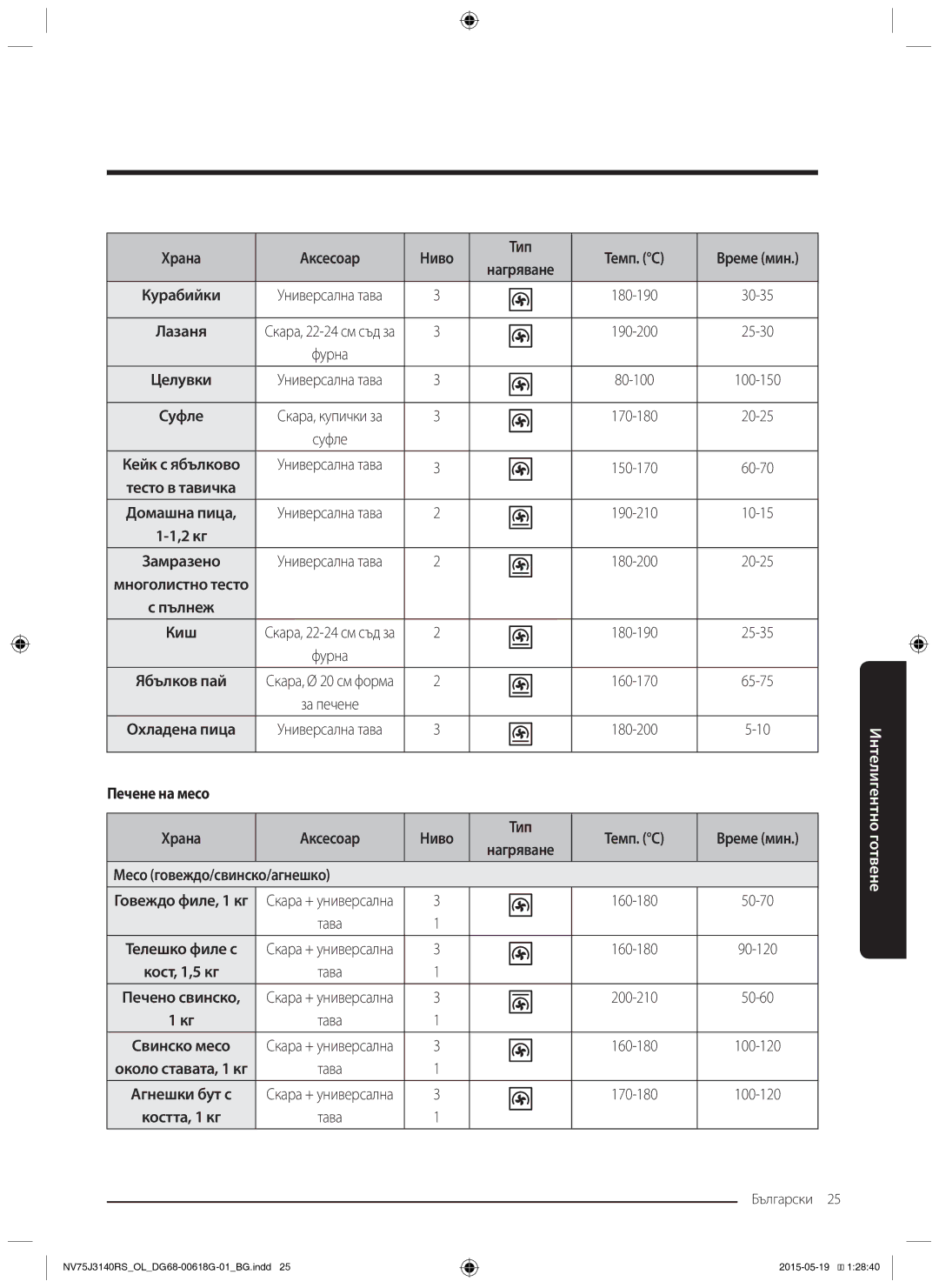 Samsung NV75J3140BB/OL, NV75J3140BS/OL manual Храна Аксесоар Ниво Тип Темп. C, Печене на месо, Месо говеждо/свинско/агнешко 