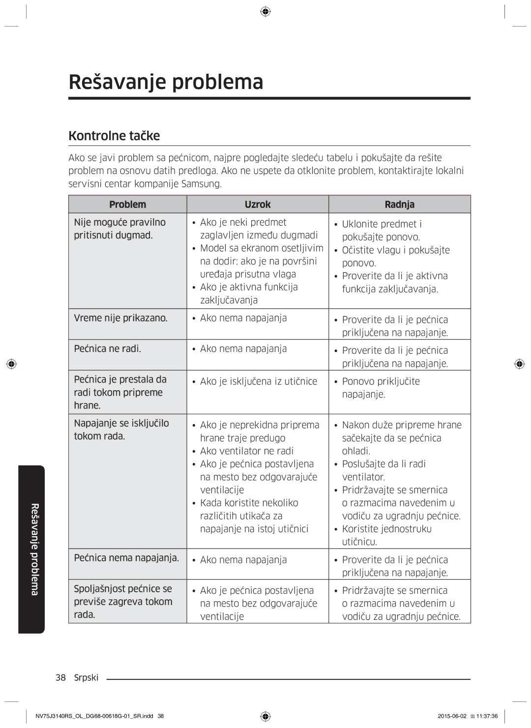 Samsung NV75J3140BS/OL, NV75J3140BB/OL, NV75J3140RS/OL manual Rešavanje problema, Kontrolne tačke, Problem Uzrok Radnja 