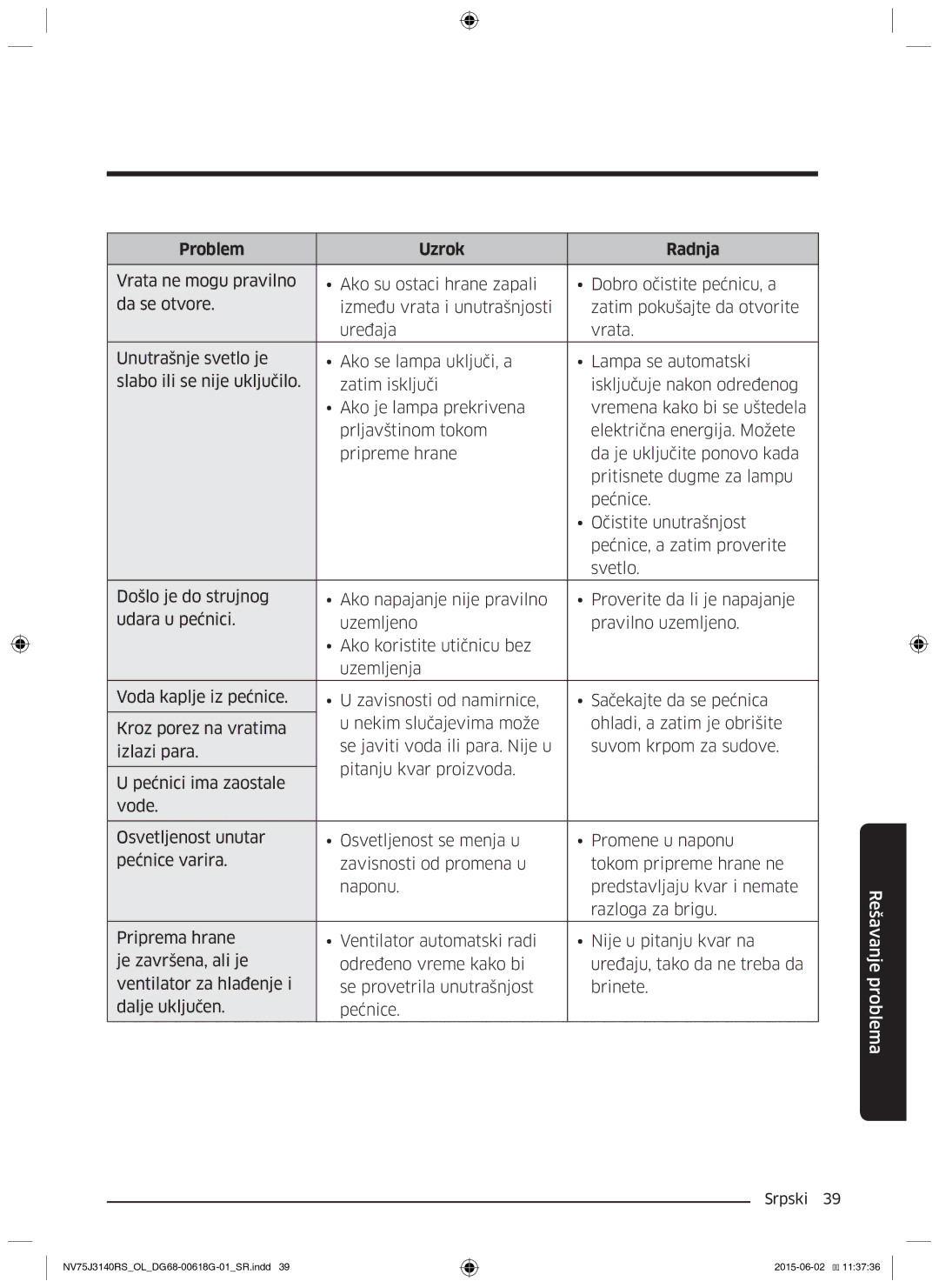 Samsung NV75J3140BB/OL, NV75J3140BS/OL, NV75J3140RS/OL manual Problem Uzrok Radnja 