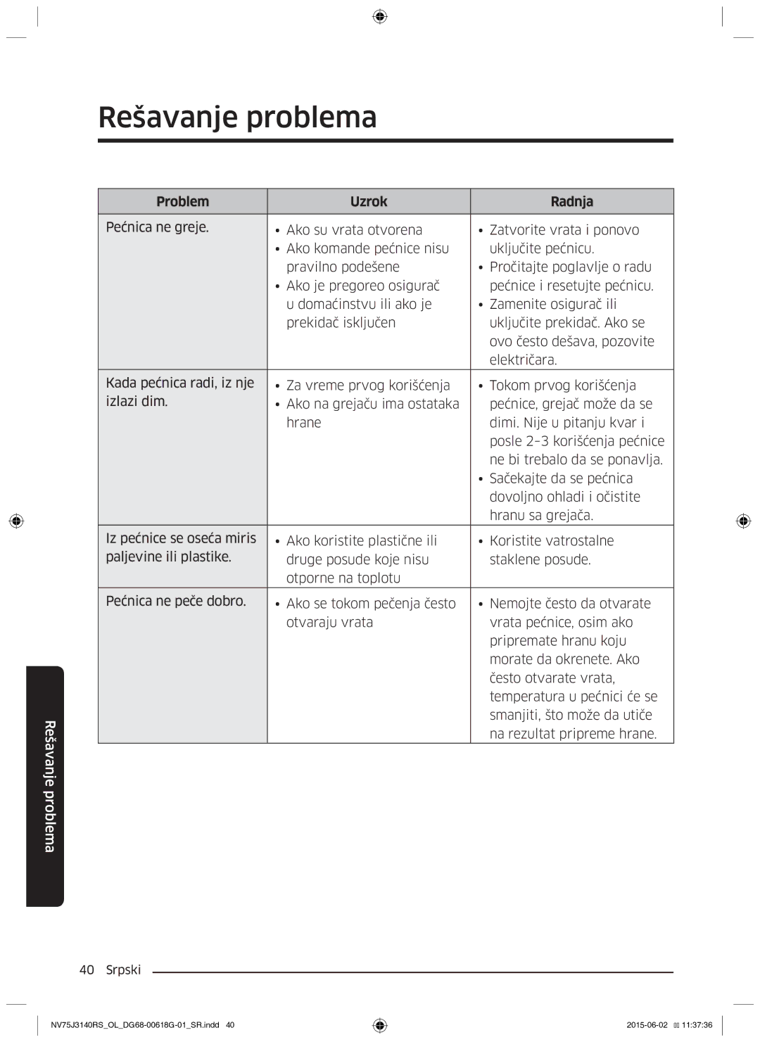 Samsung NV75J3140RS/OL, NV75J3140BS/OL, NV75J3140BB/OL manual Rešavanje problema 