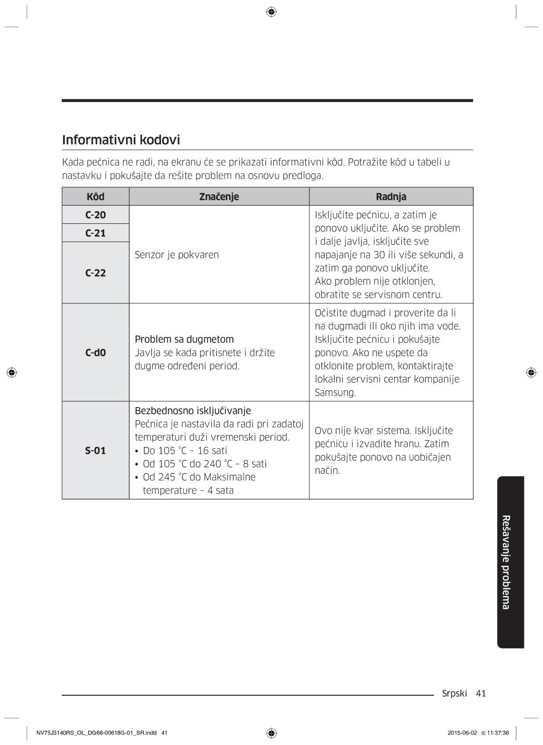 Samsung NV75J3140BS/OL, NV75J3140BB/OL manual Informativni kodovi, Kôd Značenje Radnja, Ponovo uključite. Ako se problem 