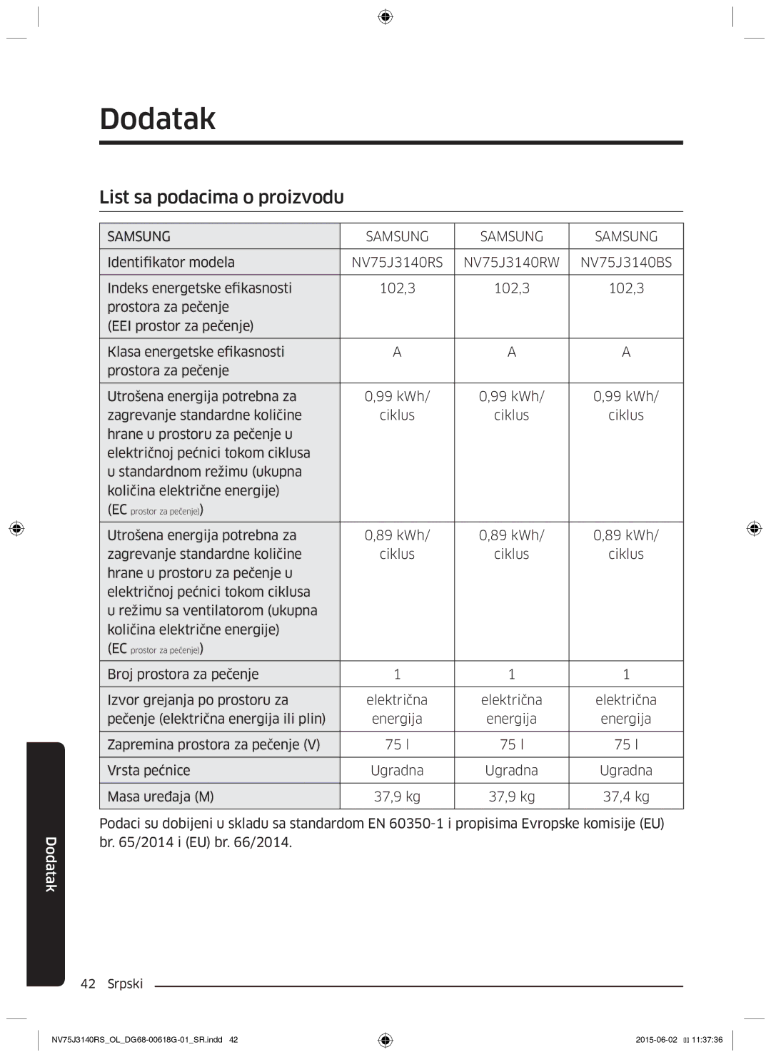 Samsung NV75J3140BB/OL, NV75J3140BS/OL, NV75J3140RS/OL manual Dodatak, List sa podacima o proizvodu 