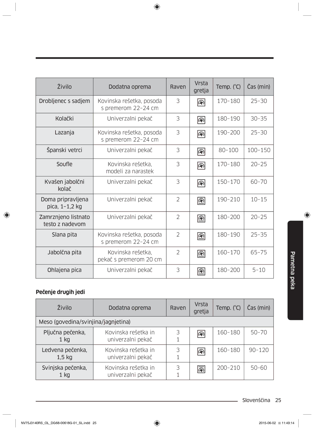 Samsung NV75J3140BB/OL, NV75J3140BS/OL, NV75J3140RS/OL manual Pečenje drugih jedi 