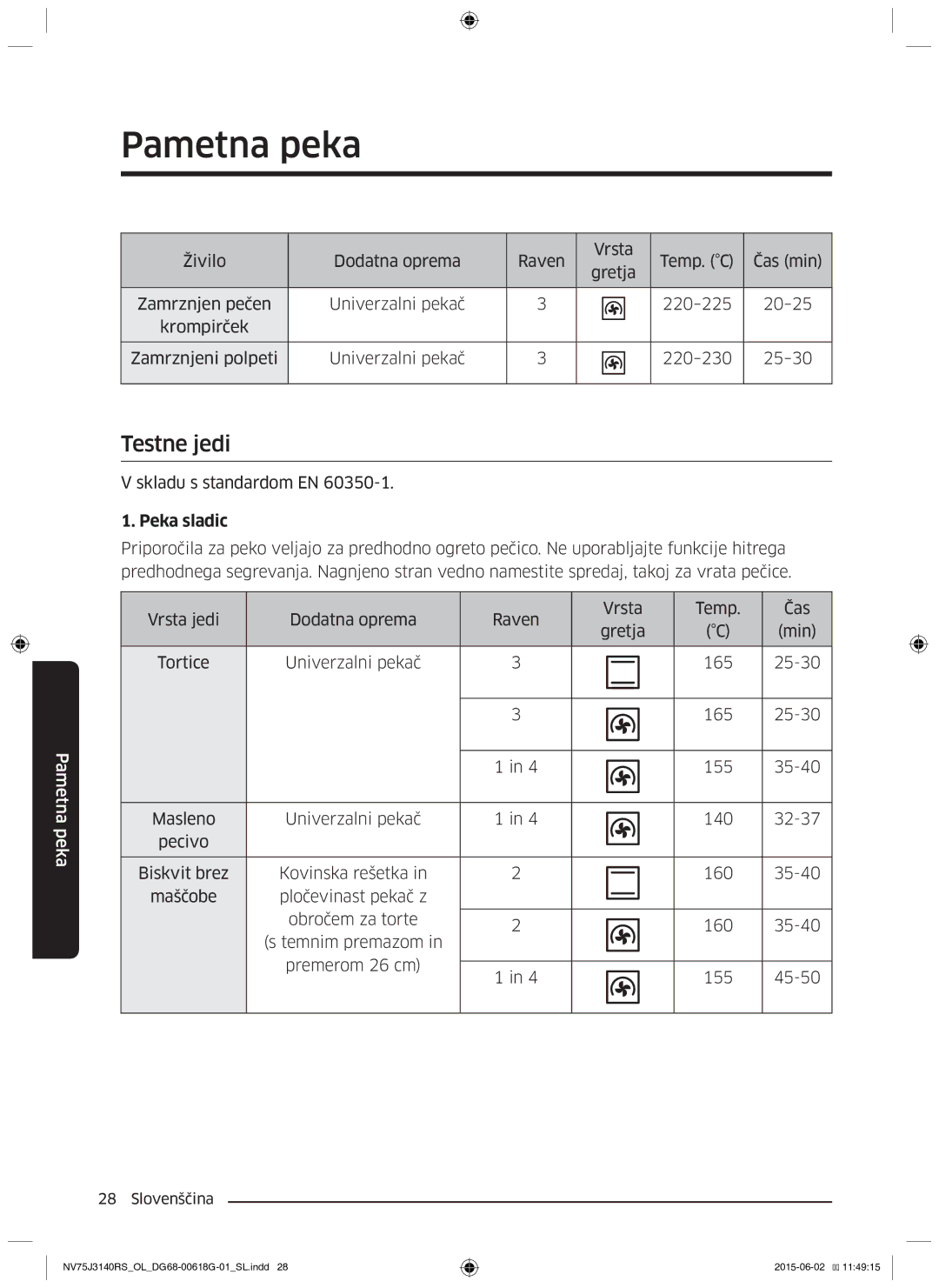 Samsung NV75J3140BB/OL, NV75J3140BS/OL, NV75J3140RS/OL manual Testne jedi, Skladu s standardom EN 