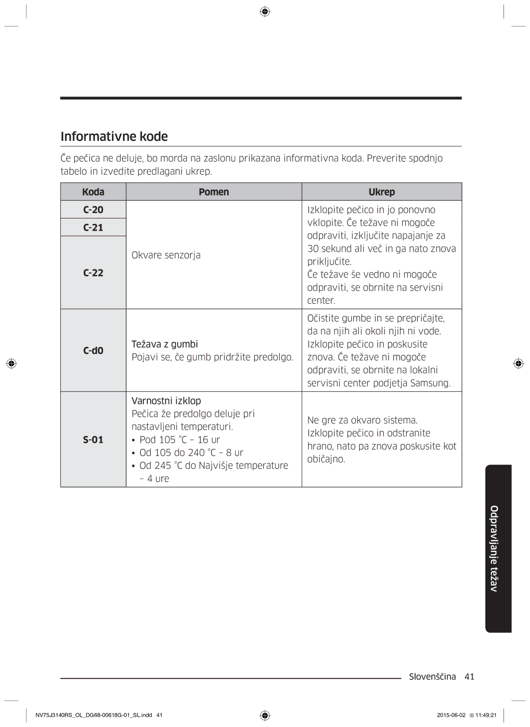 Samsung NV75J3140RS/OL Informativne kode, Koda Pomen Ukrep, Izklopite pečico in jo ponovno, Vklopite. Če težave ni mogoče 