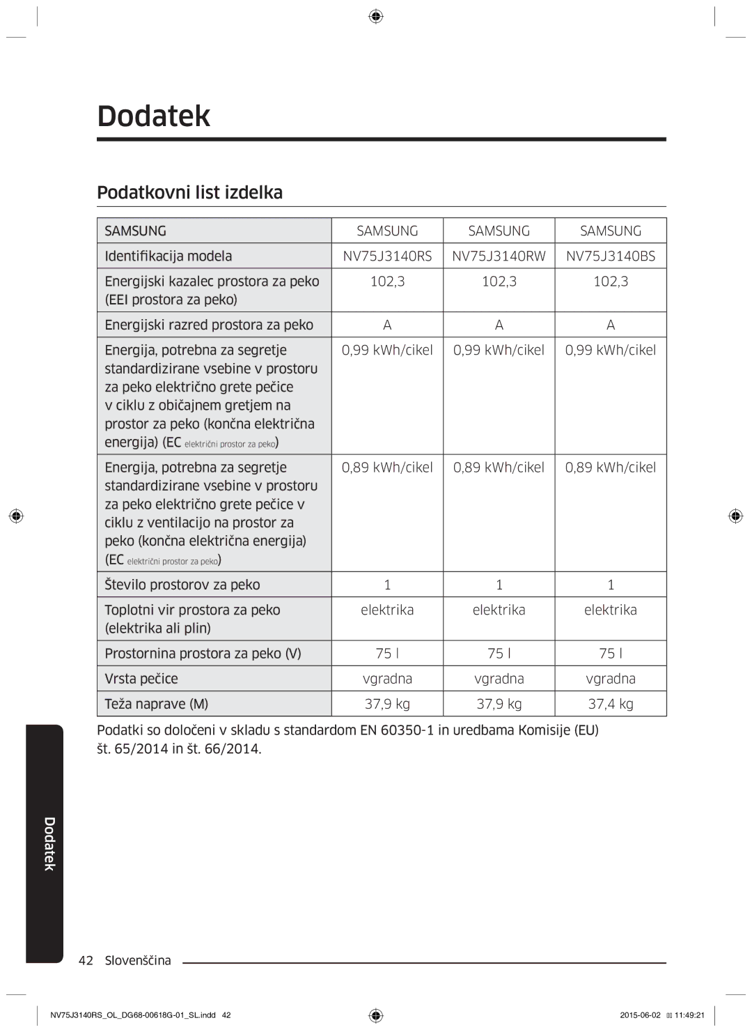 Samsung NV75J3140BS/OL, NV75J3140BB/OL, NV75J3140RS/OL manual Dodatek, Podatkovni list izdelka 