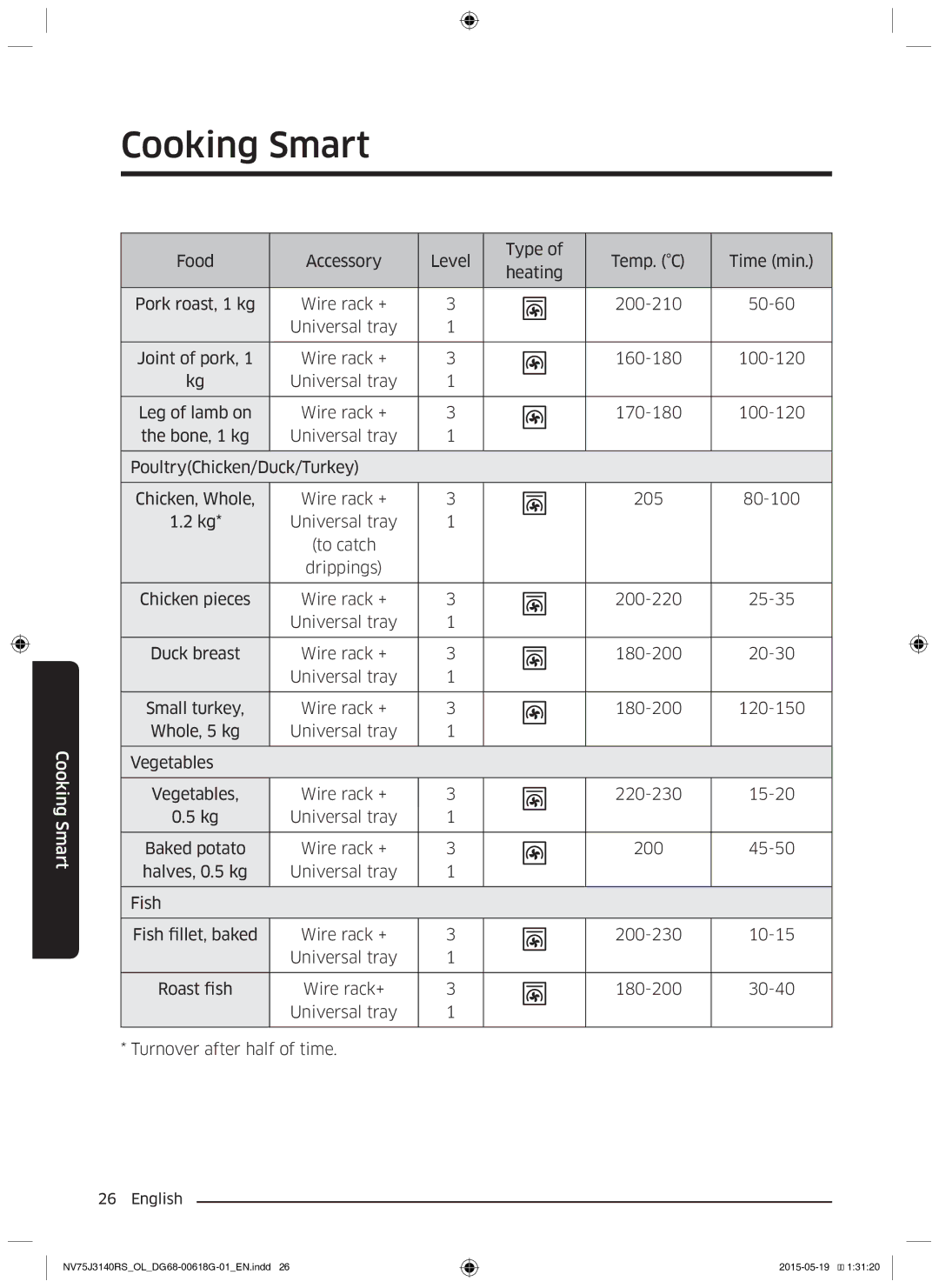 Samsung NV75J3140BB/OL, NV75J3140BS/OL, NV75J3140RS/OL manual Cooking Smart 