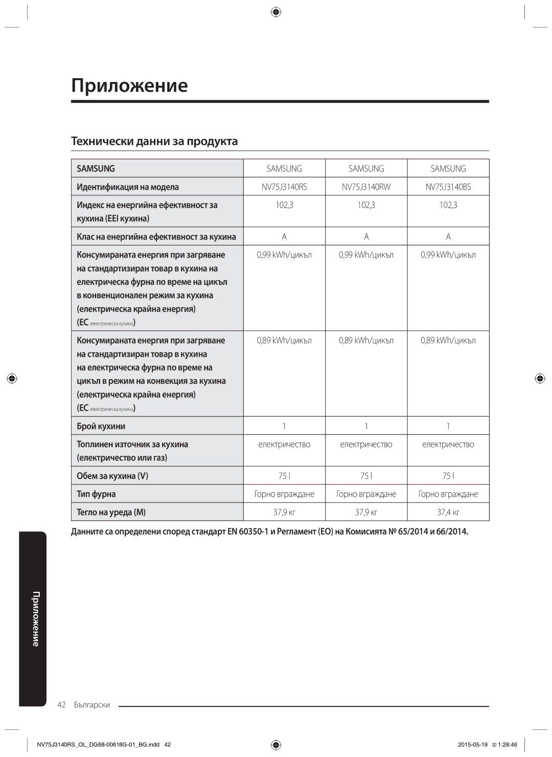 Samsung NV75J3140BS/OL, NV75J3140BB/OL, NV75J3140RS/OL manual Приложение, Технически данни за продукта 