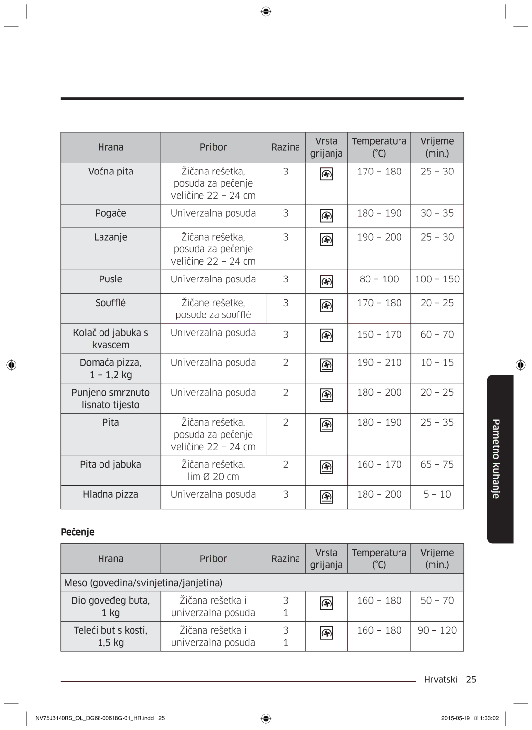 Samsung NV75J3140BS/OL, NV75J3140BB/OL, NV75J3140RS/OL manual Pametno kuhanje 