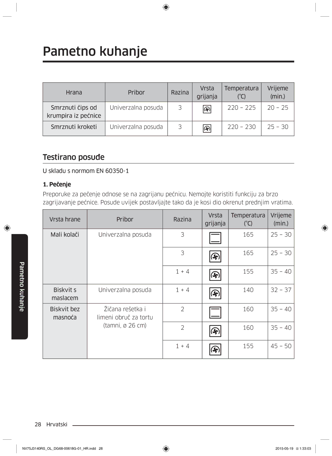 Samsung NV75J3140BS/OL, NV75J3140BB/OL, NV75J3140RS/OL manual Testirano posuđe, Skladu s normom EN 