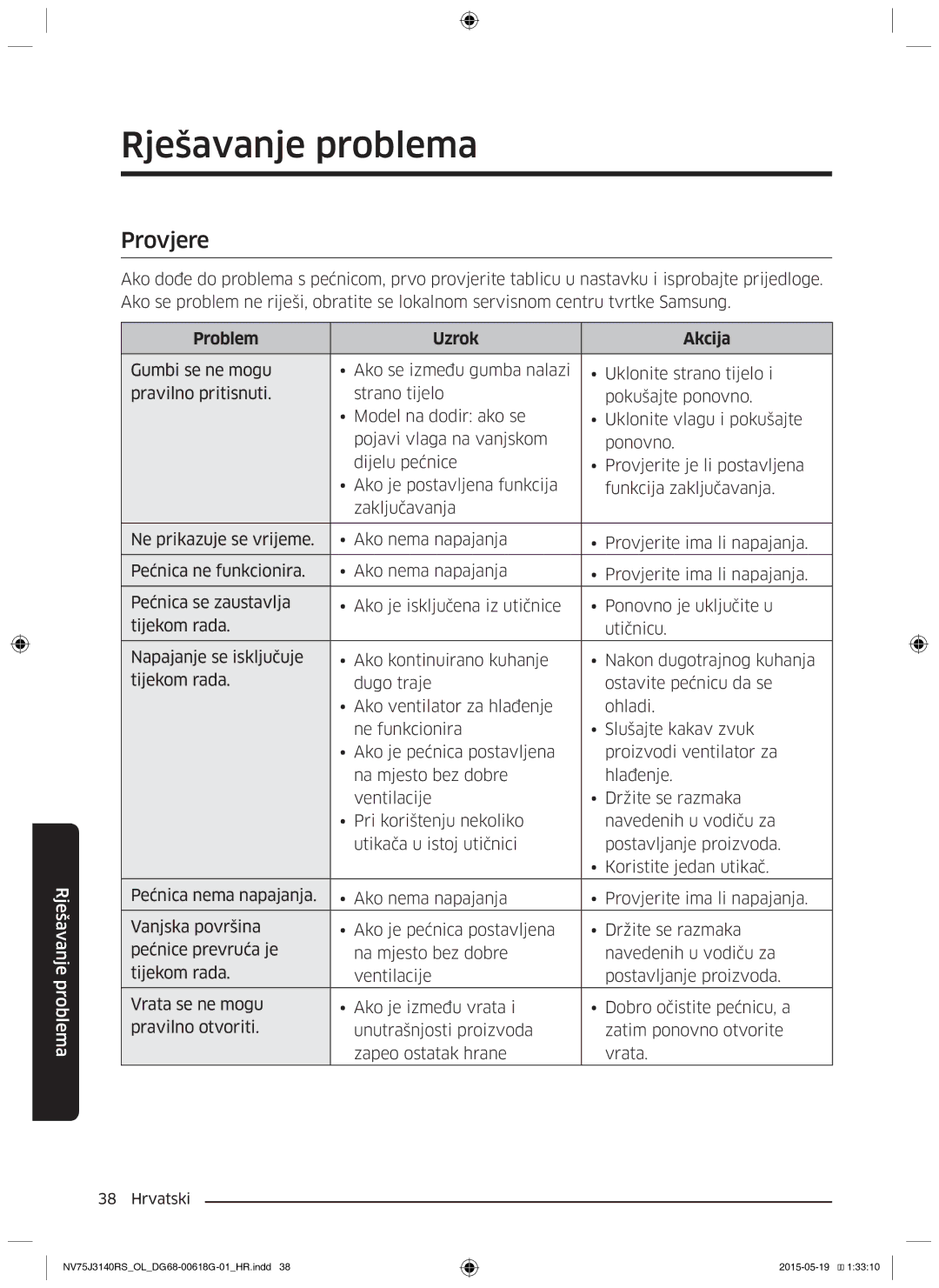 Samsung NV75J3140BB/OL, NV75J3140BS/OL, NV75J3140RS/OL manual Rješavanje problema, Provjere, Problem Uzrok Akcija 